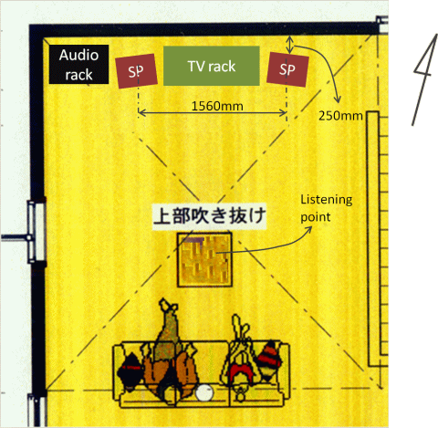 Layout of the loudspeakers