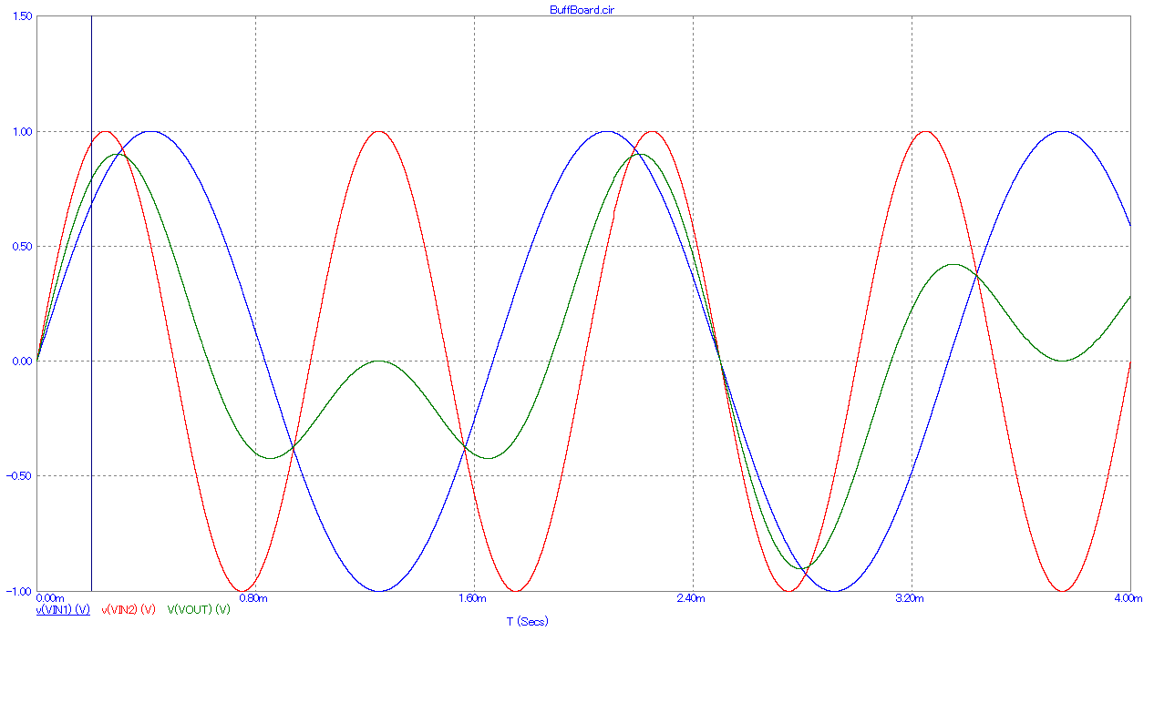Simulation of mixer circuit