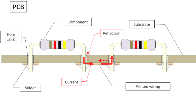 Demerit of PCB