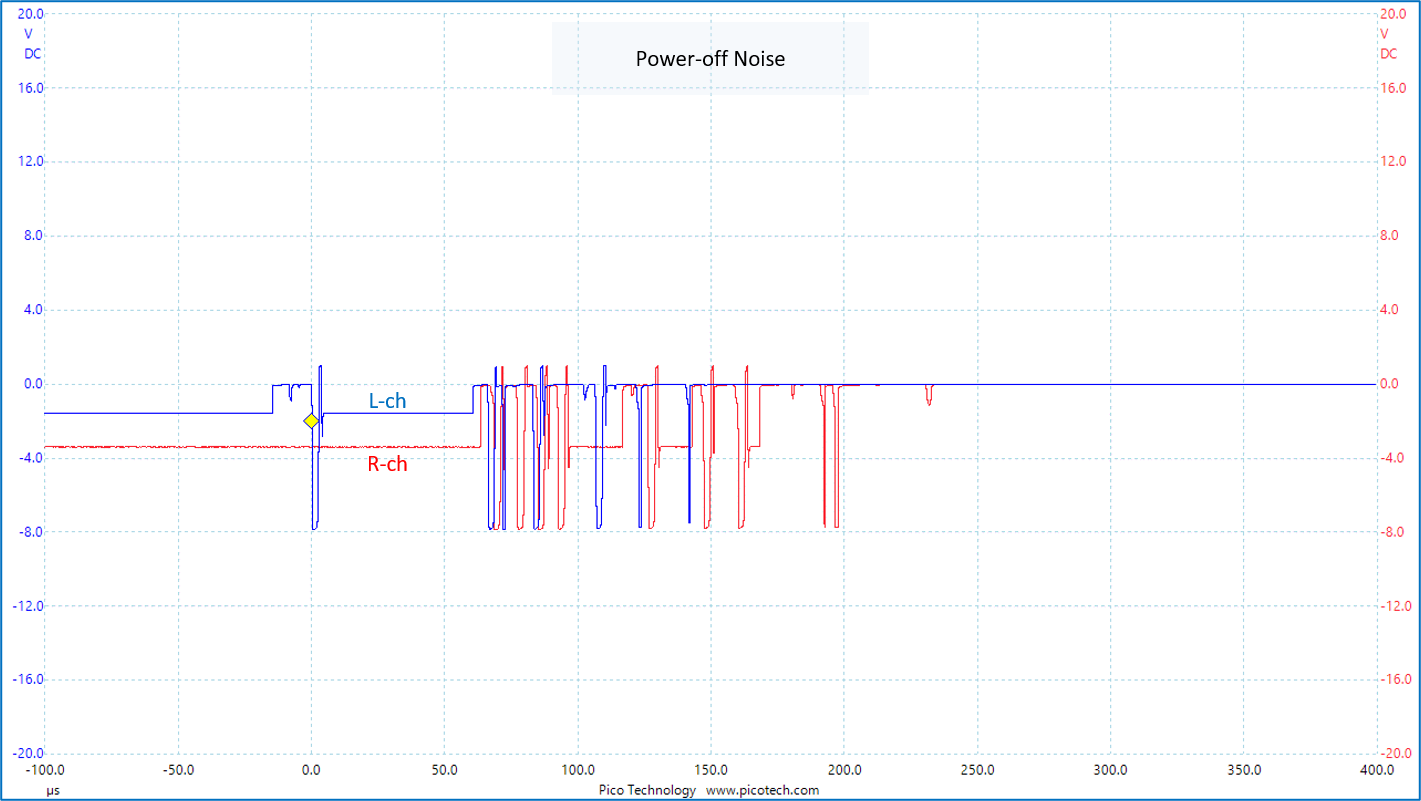 Power-off noise