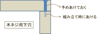 Prepared hole