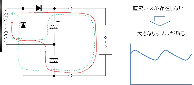 Problem in rectifier