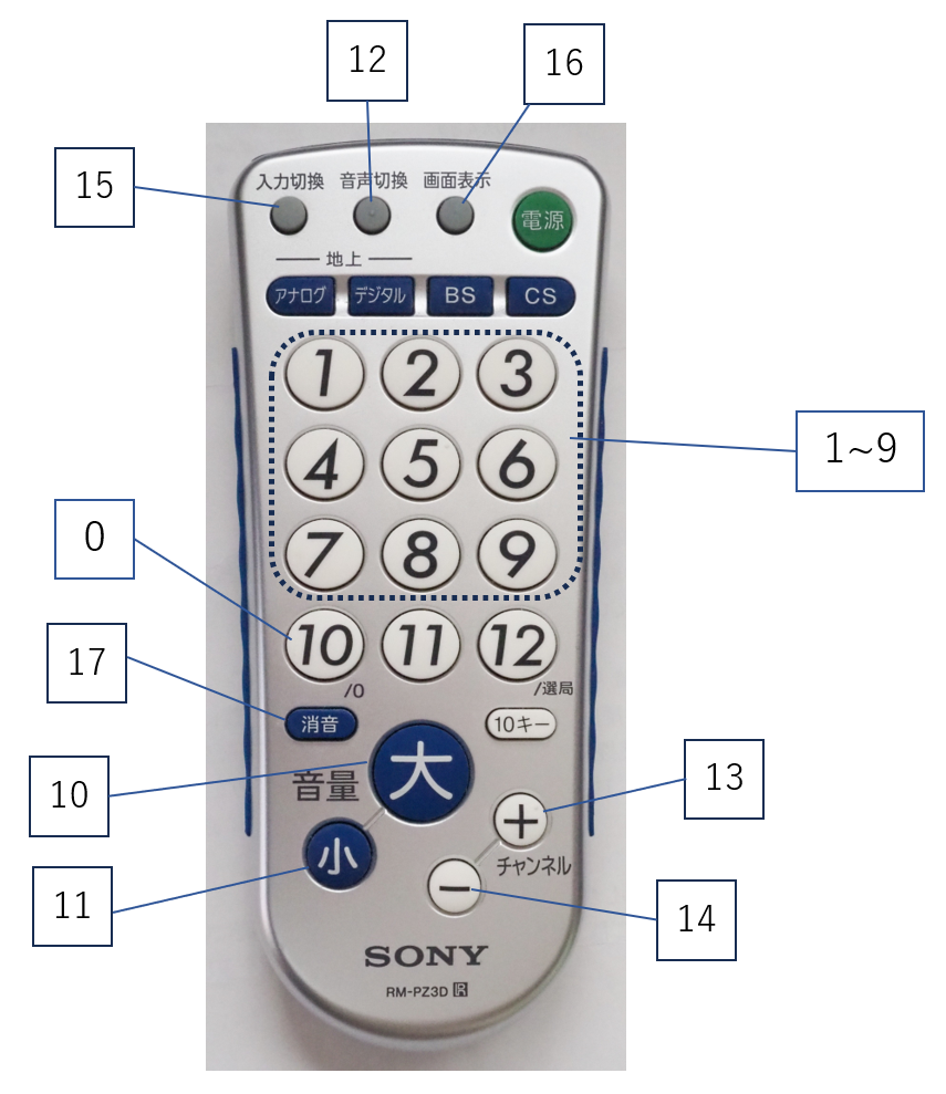 Remote button assignment