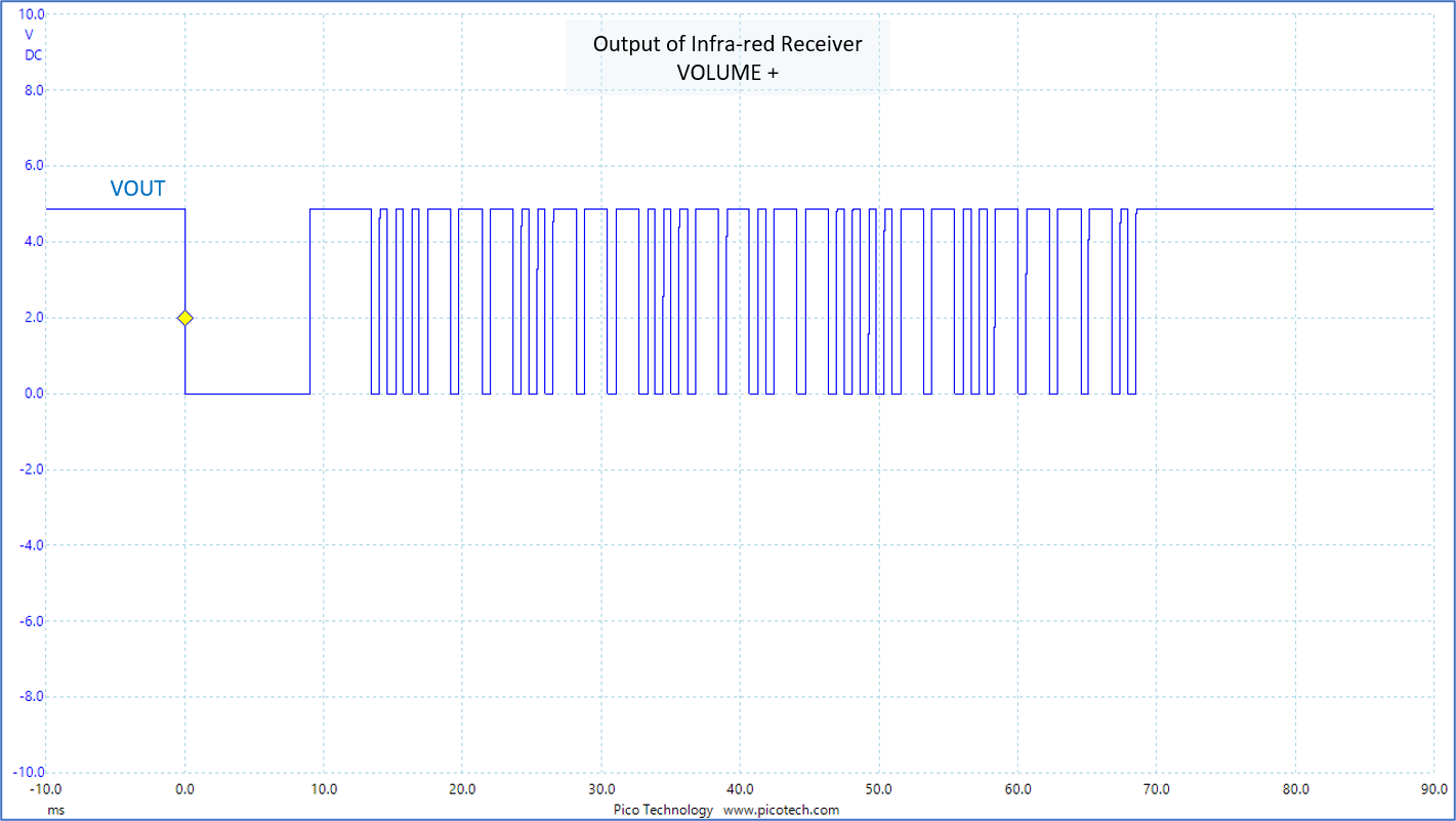 Waveform of the output of the infra-red receiver