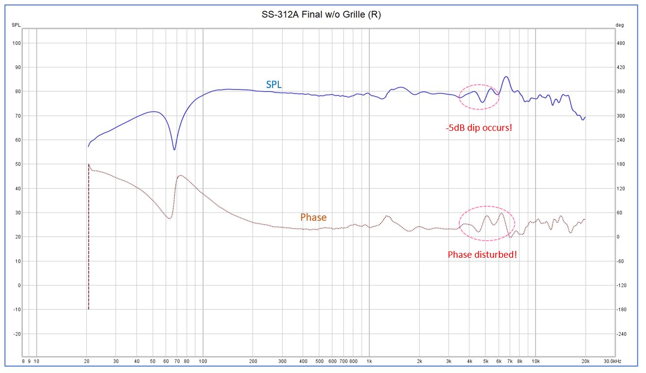 Frequency response of SS-312A (w/ fastener, w/o grille)