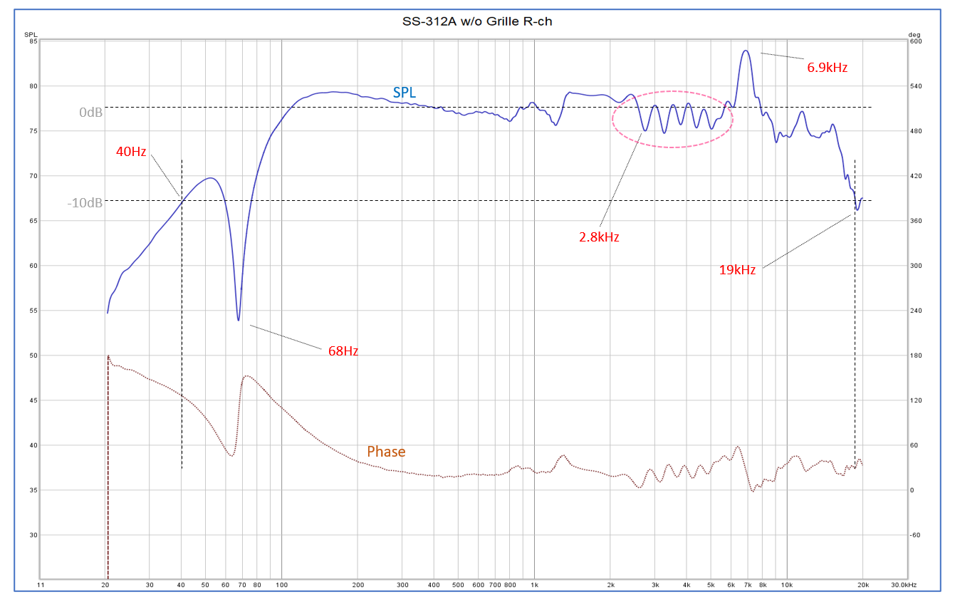 Frequency response of SS-312A (w/ new duct)