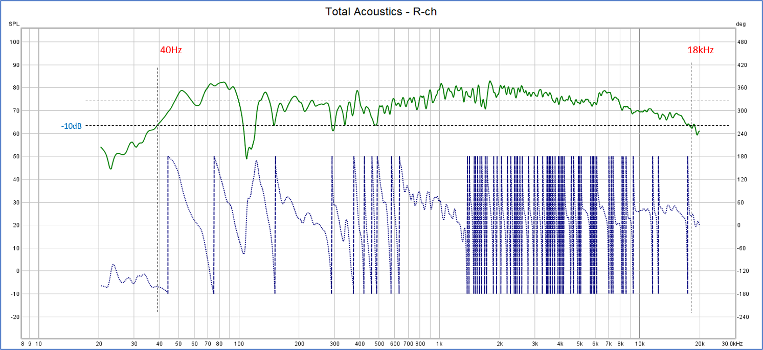 Total frequency response (R)