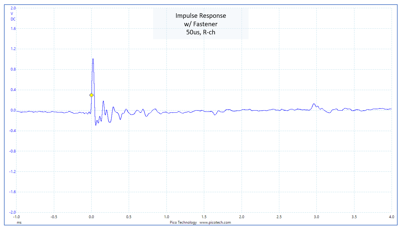 Impulse response of SS-312A (w/ fastener, w/o grille)