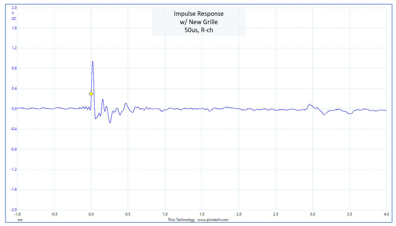 Impulse response of SS-312A (w/ new grille)