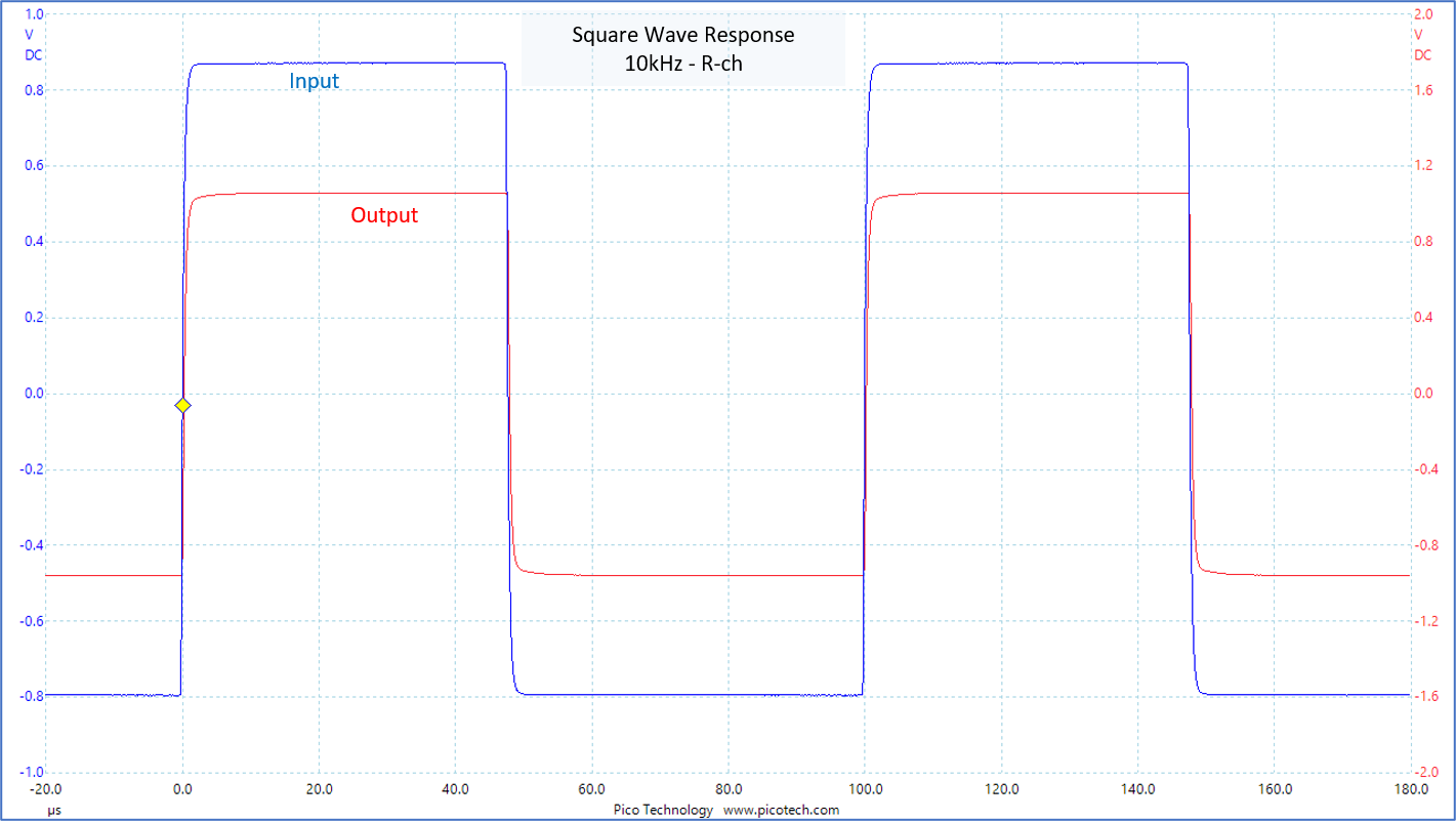 10kHz square wave response