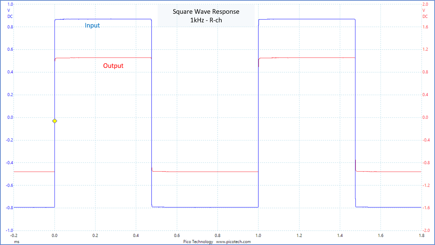 1kHz square wave response