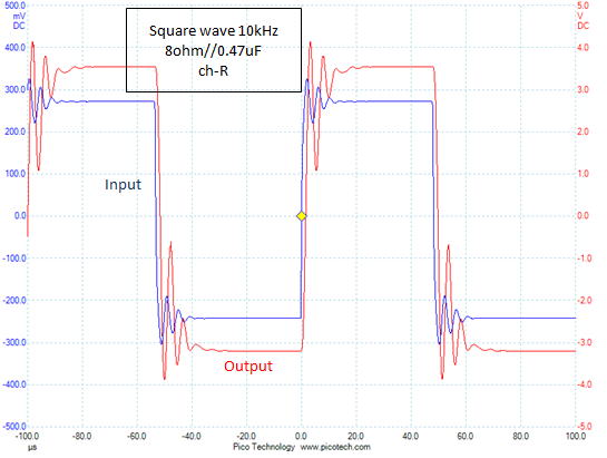 Square wave response (10kHz, w/ capacitor, R-ch)