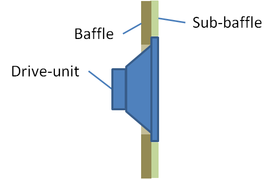 Sub-baffle